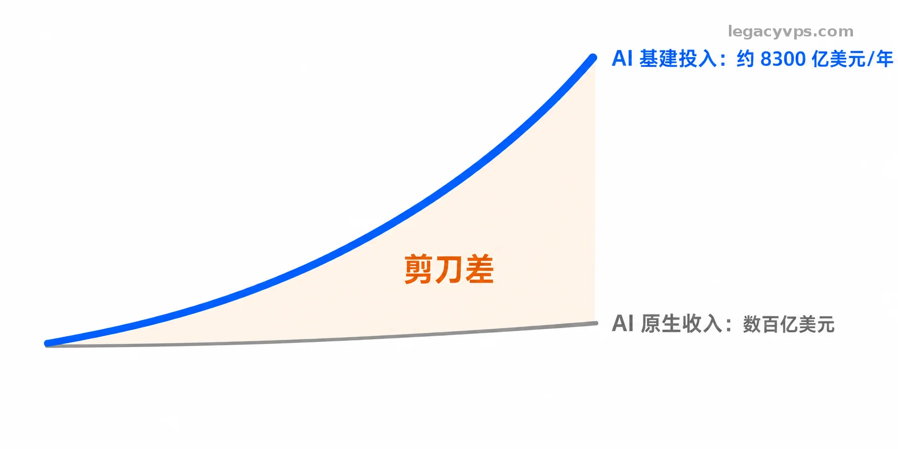 泡沫剪刀差.webp