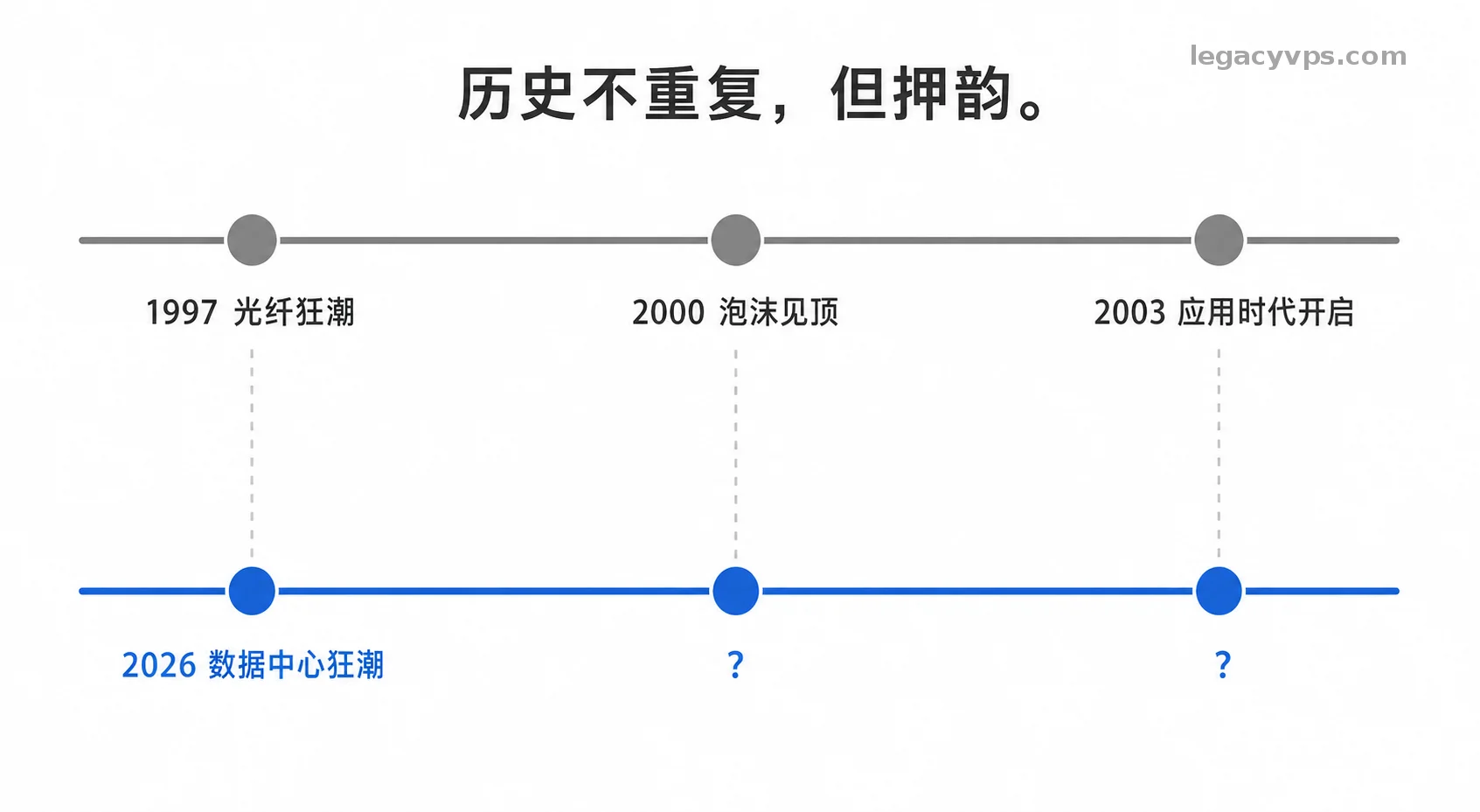 1997对照2026.webp