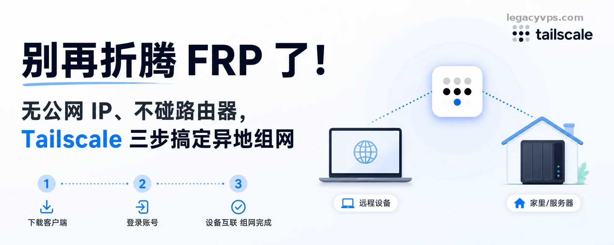 别再折腾 FRP 了！无公网 IP、不碰路由器，Tailscale 三步搞定异地组网