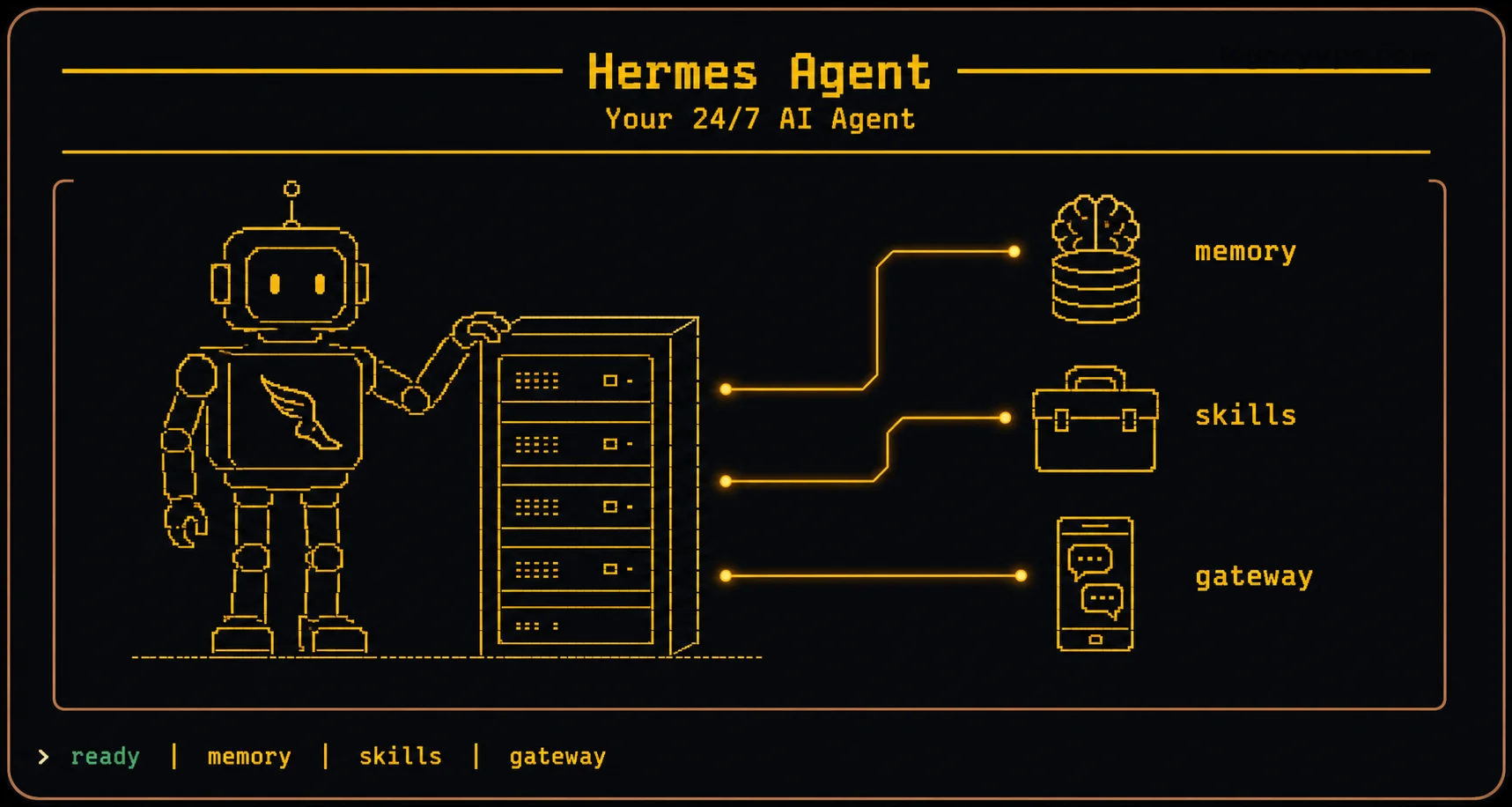 hermes-agent-overview.webp
